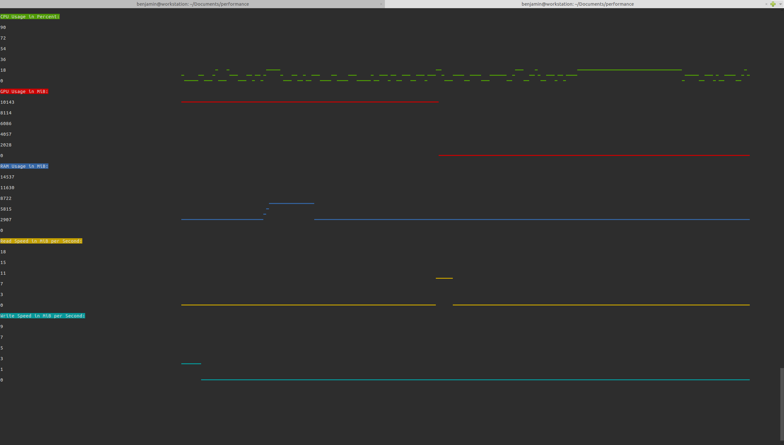 performance in the CLI