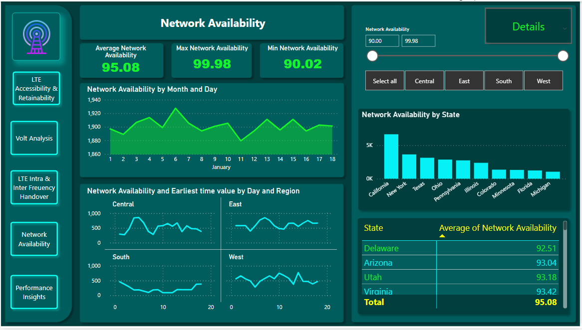 GitHub - DataAsh21/Telecom-Trends: 📡 Telecom Trends Boost telecom ...
