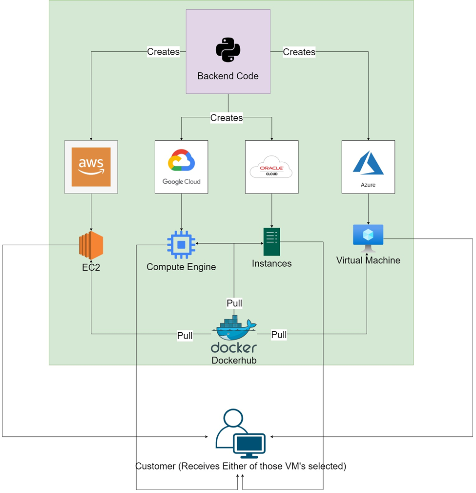GitHub - jrs-corp/InfraHouse: Housing Infrastructure for Small Business