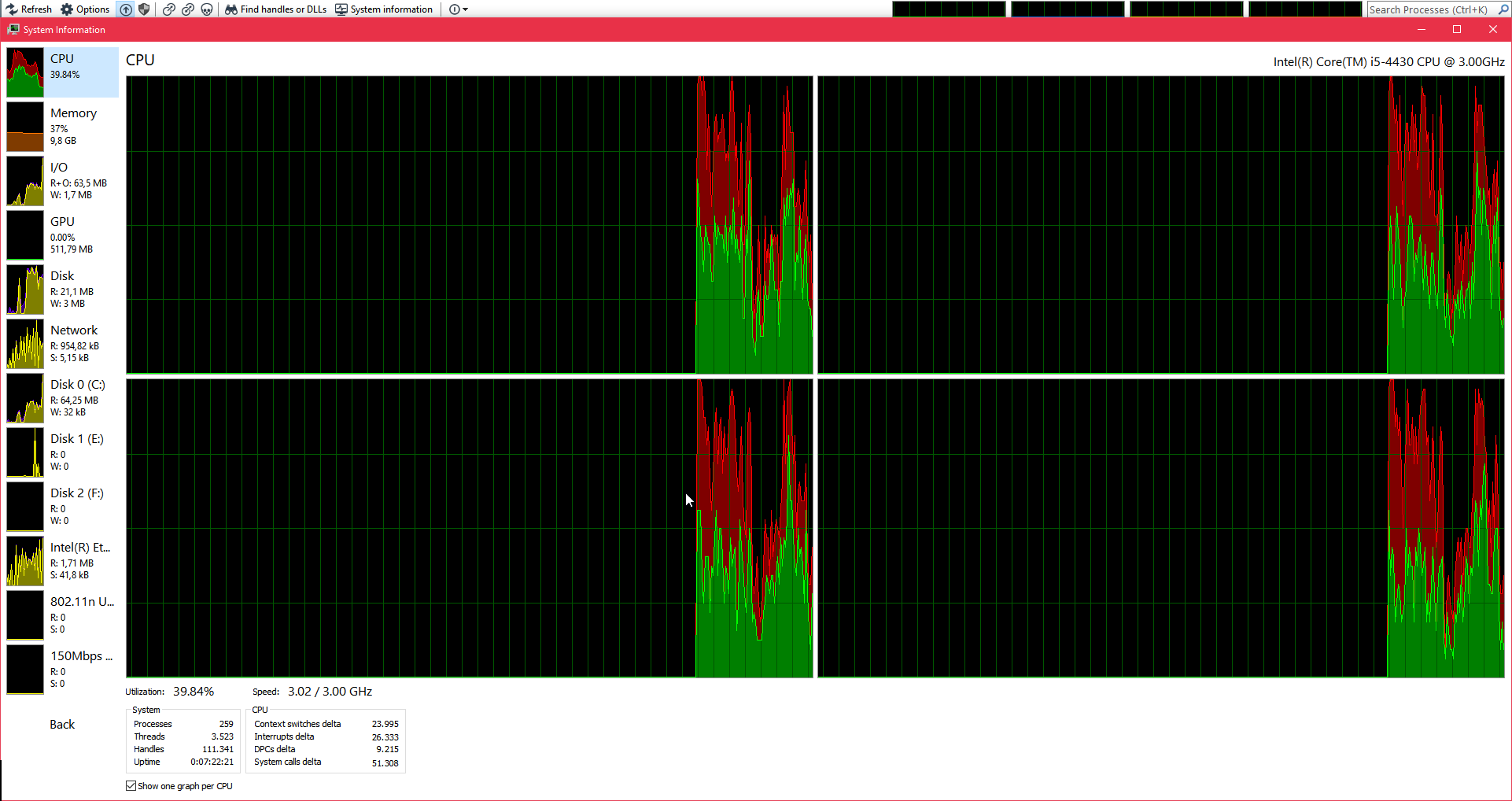 Small graphs are broken · Issue #575 · winsiderss/systeminformer · GitHub