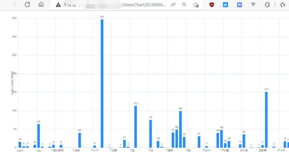 公共变量在SQL过滤时无效 · Issue #1331 · running-elephant/datart · GitHub