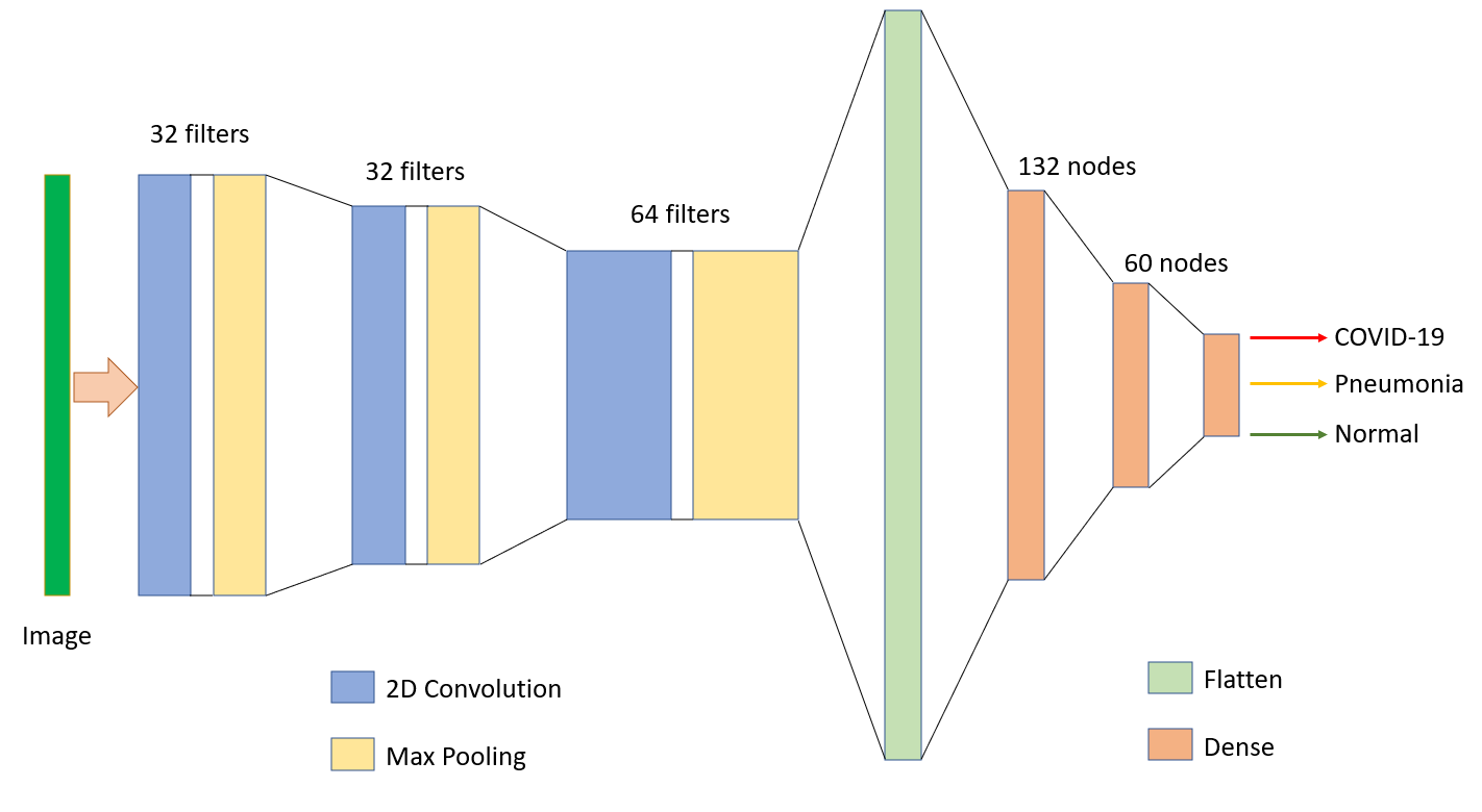 GitHub - sriharsha-sreenatha/CSCI596_FinalProject: This repository is ...