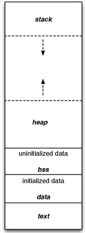 GitHub - CanhTruongTrong/Embedded_Interview_T5