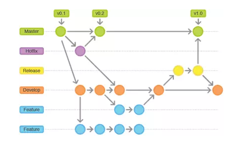 gitflow 源代码管理 · Issue #5 · coolkeychen/blog · GitHub