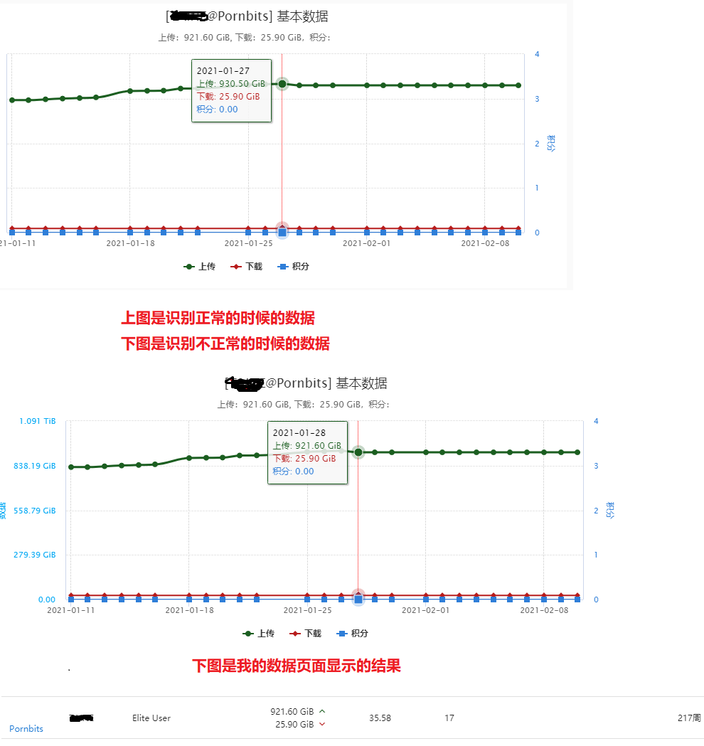 Pornbits上传下载量在T级别时识别错误 · Issue #692 · pt-plugins/PT-Plugin-Plus · GitHub