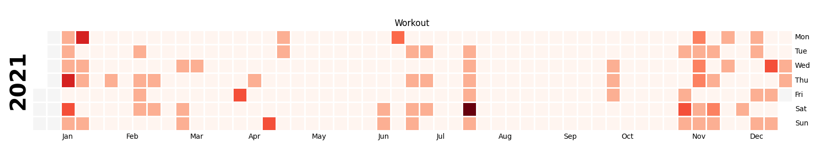 heatmap_workout