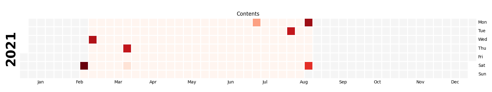 heatmap_contents