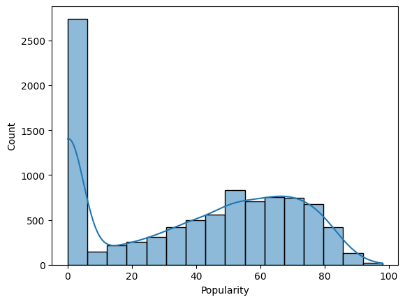 Github Itsbaishixi Machinelearning Songpopularity Ecs171 Machine