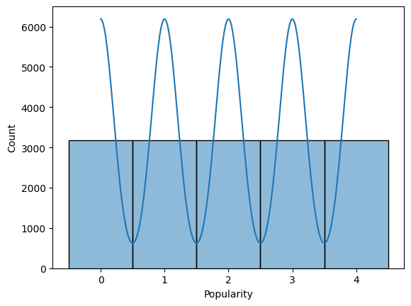 Github Itsbaishixi Machinelearning Songpopularity Ecs171 Machine