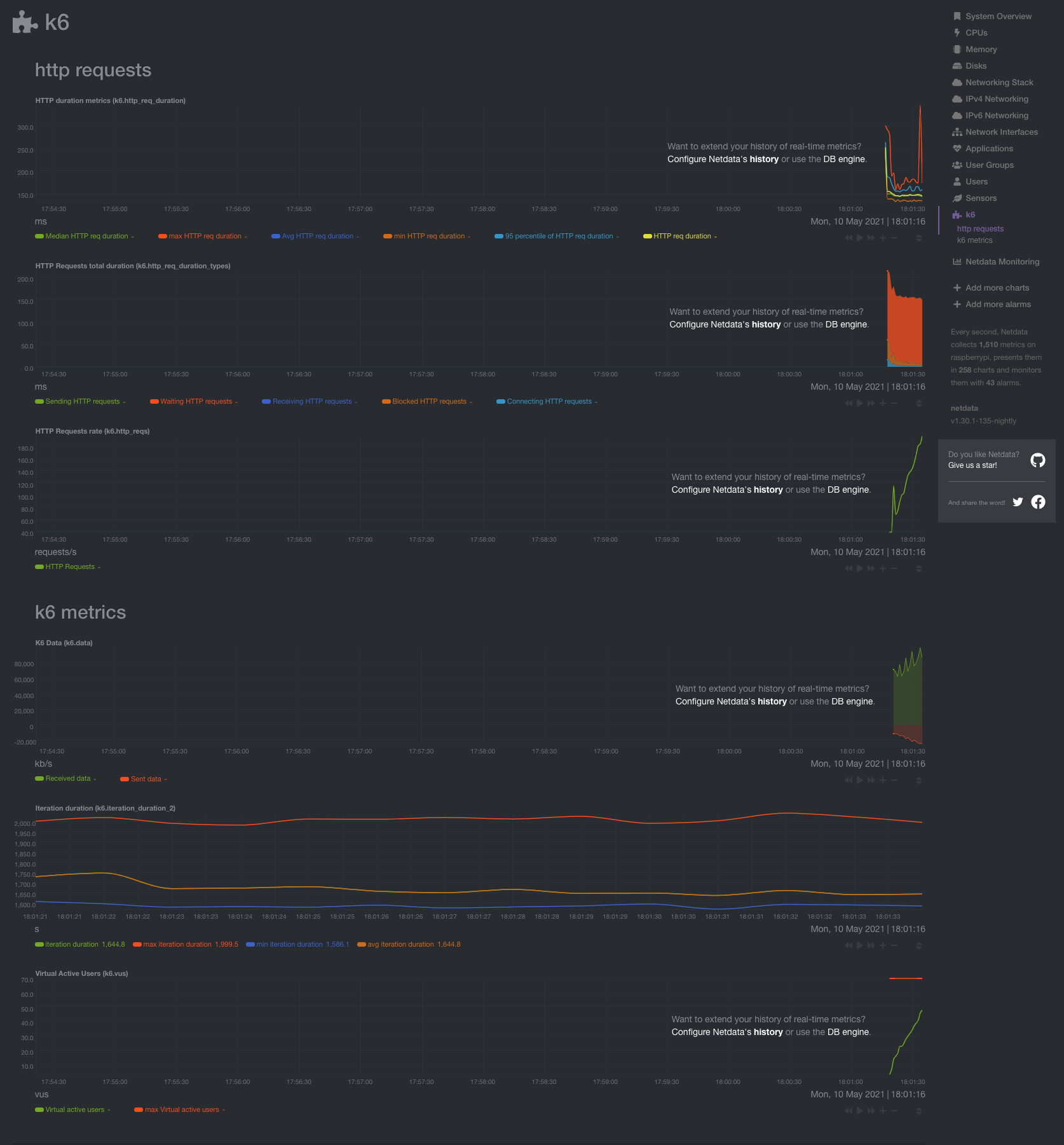 Netdata. Netdata docker. POSTGRESQL Performance activity in Grafana.