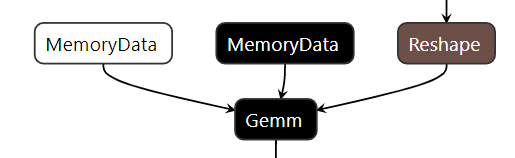 onnx2ncnn转换模型后，输出nan，发现试gemm有问题 · Issue #2487 · Tencent/ncnn · GitHub
