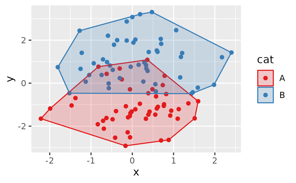 ggplot_chulls