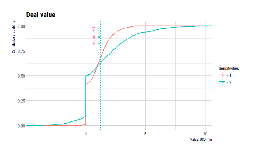 rplot01