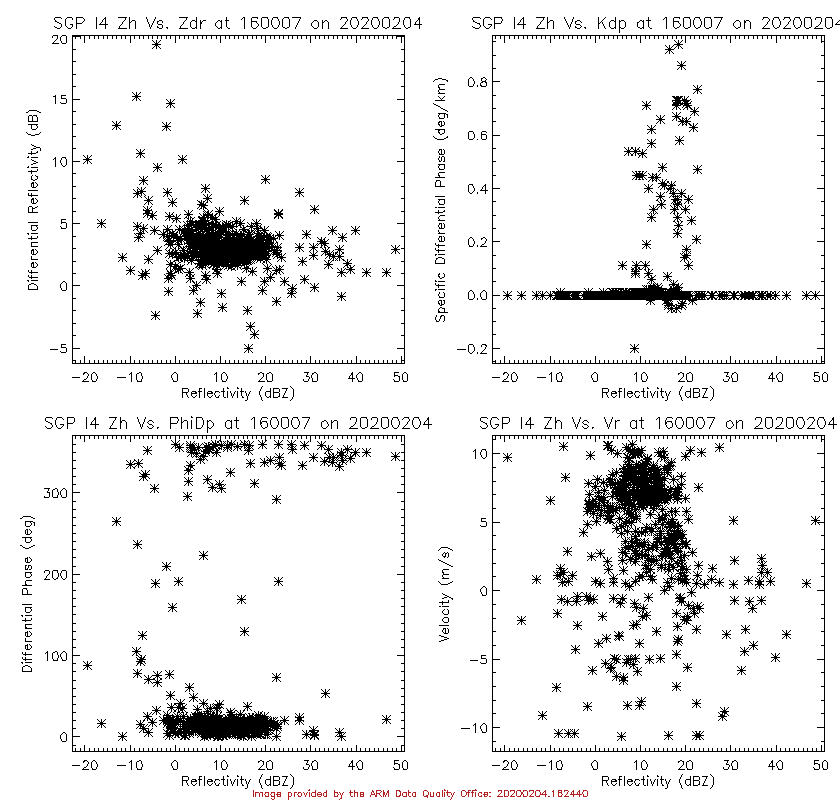 Self consistency checks (zh vs zdr, etc) · Issue #16 · ARM-Development ...