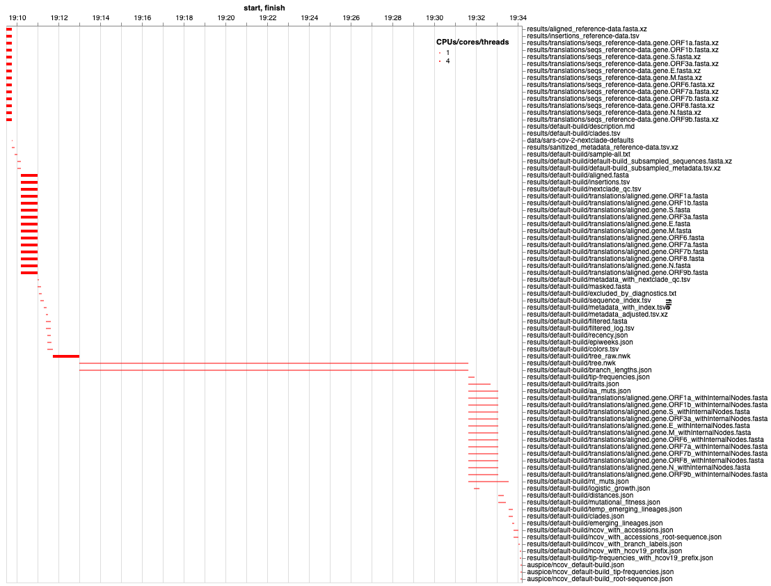 Build multi-arch image with amd64 + arm64 for M1 Macs · Issue #35 ...