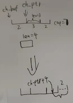 bug in nni_chunk_insert · Issue #1541 · nanomsg/nng · GitHub
