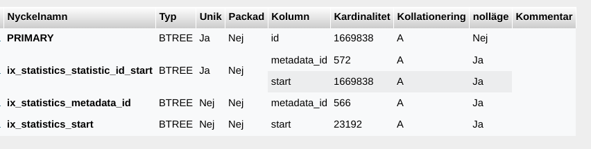 Fail on upgrade to 2023.3.0 - Database migration error with duplicate ...