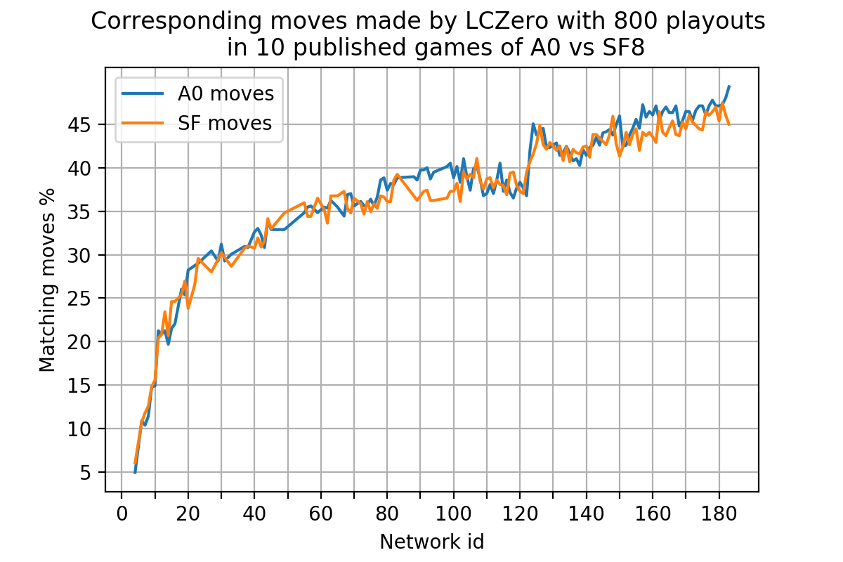 matching_moves_fix