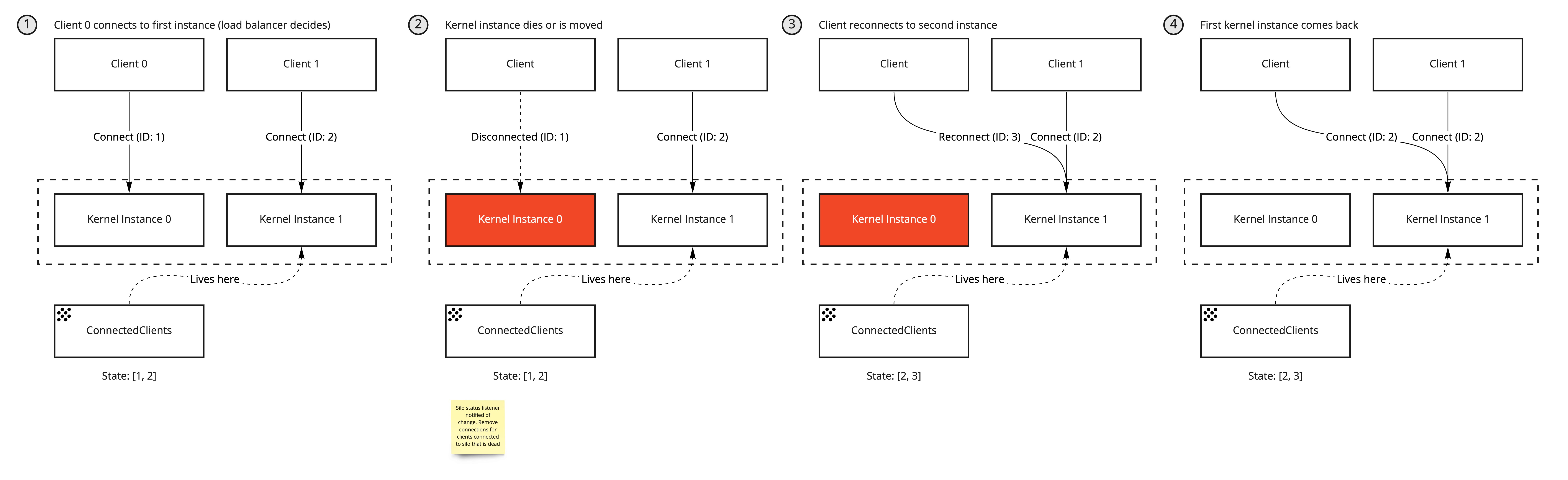 client_reliability_2