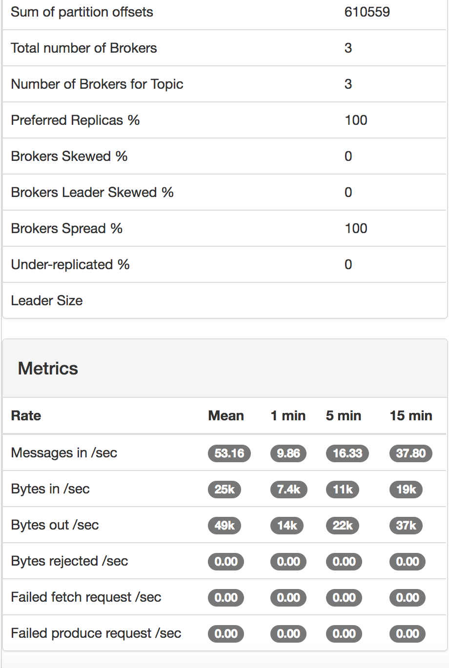 关于 Metrics && Trend 建议 · Issue #60 · smartloli/EFAK · GitHub