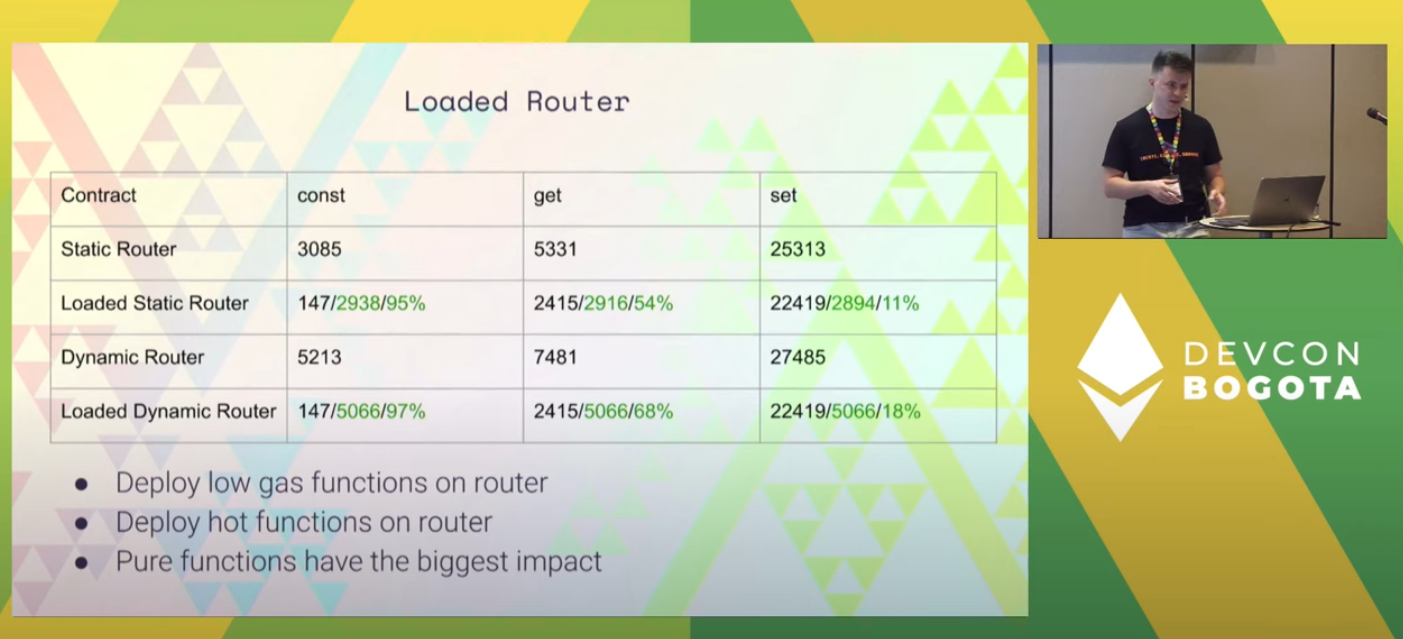 GitHub - ssolson/StaticRouterTest: test repo to create a static router ...