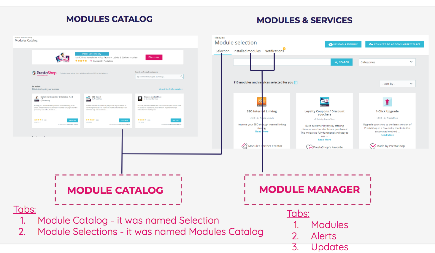 MBO updates needed for new hierarchy · Issue #10214 · PrestaShop ...