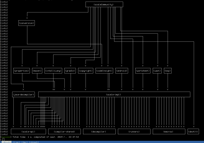 graph