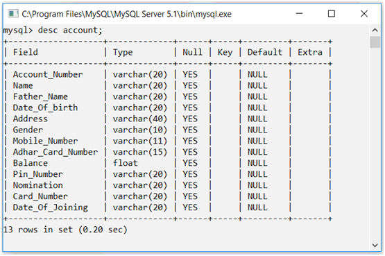 GitHub - Parikshit9112/Bank-management-system