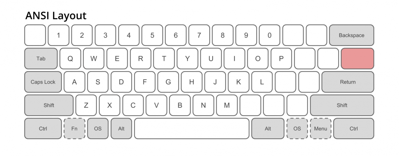 ANSI vs ISO · Issue 25 · · GitHub