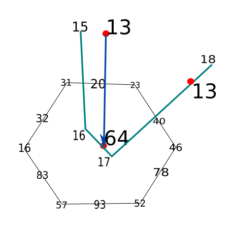 shore-cell-one-vertex