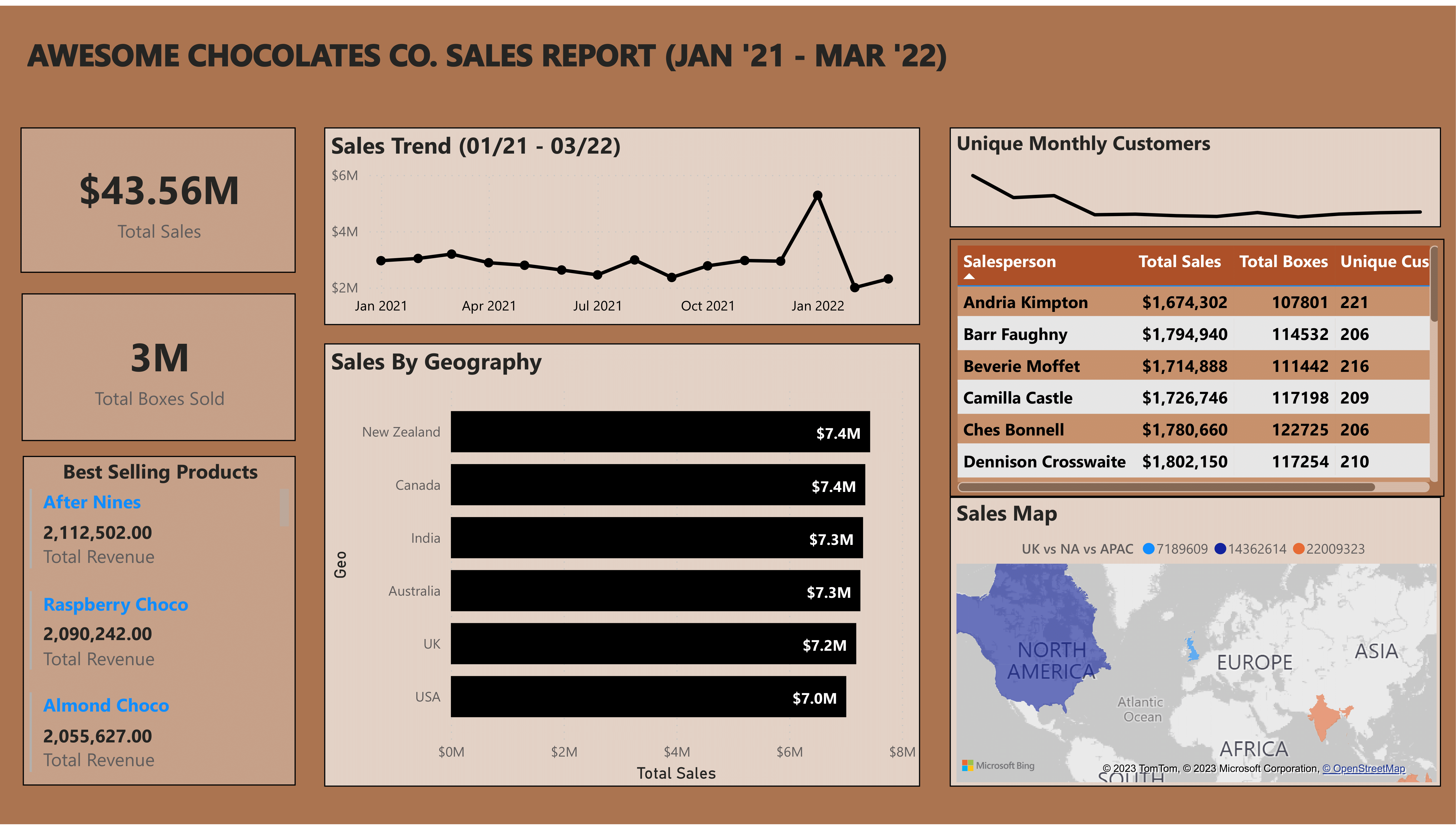 Nestlés Coffee And Chocolate Sales Are Down – Heres Why - m2j9shm