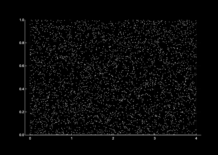 GitHub - lbarazza/ChaoticNotes: Interactive notes to learn dynamical ...
