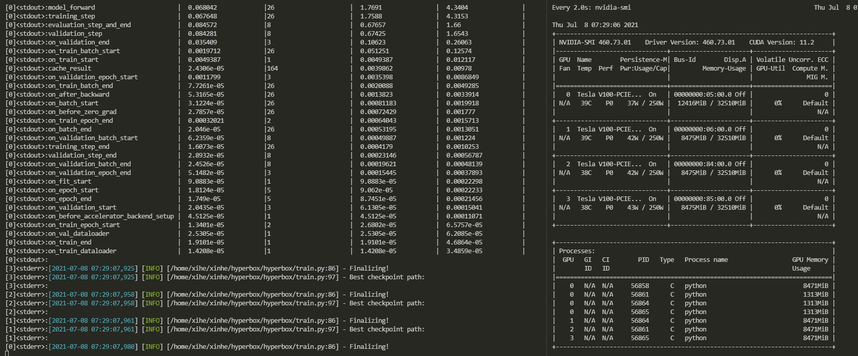 Why are there additional processes when I use Horovod? · Issue 8336