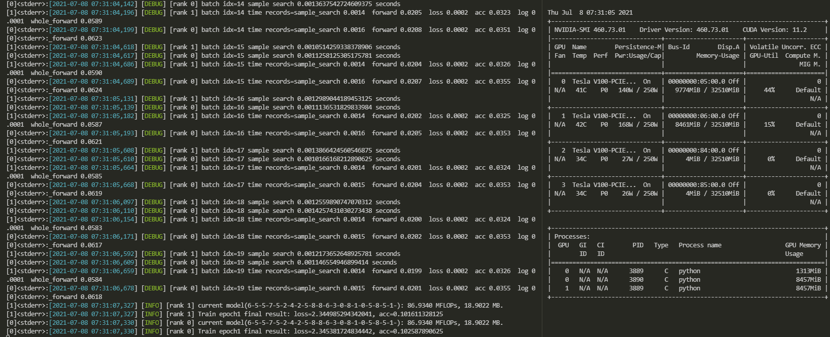 Why are there additional processes when I use Horovod? · Issue 8336