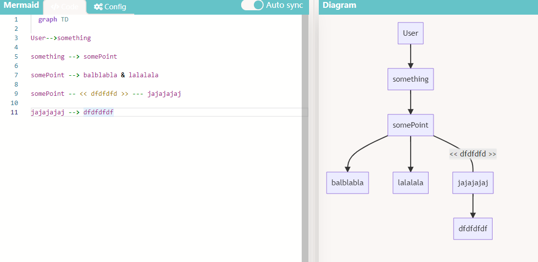 Configuration of Rendering Flow Chart ?? Issue 2723 ?? mermaidjs