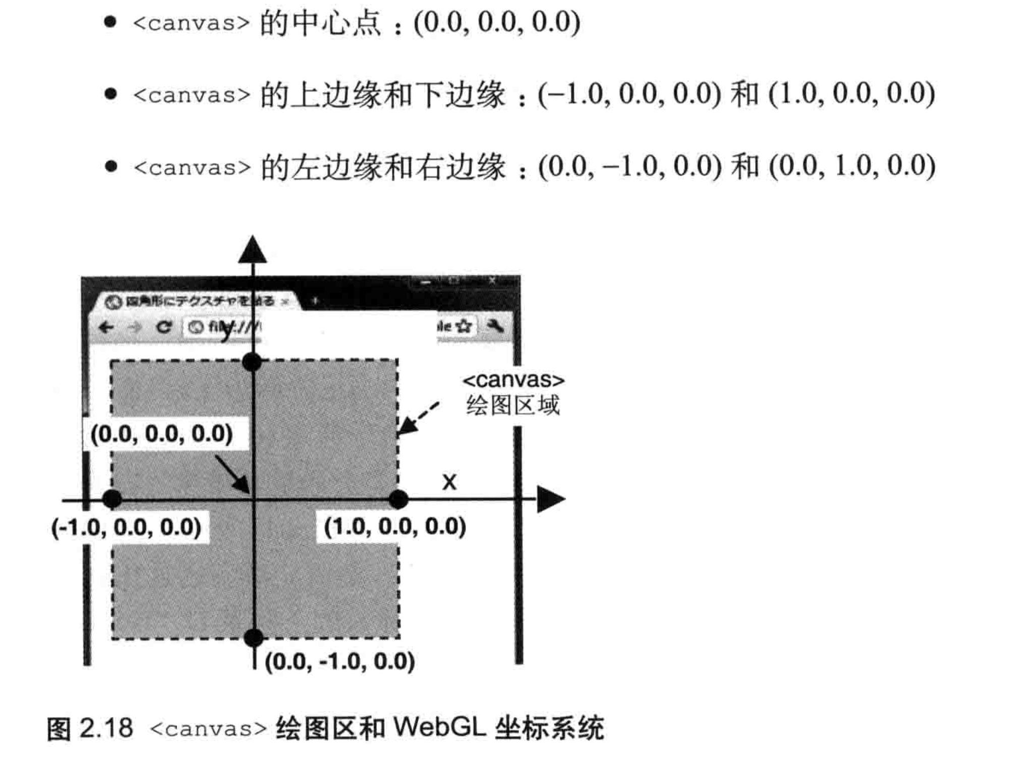 webGL · Issue #60 · fuzhiquan/blog · GitHub