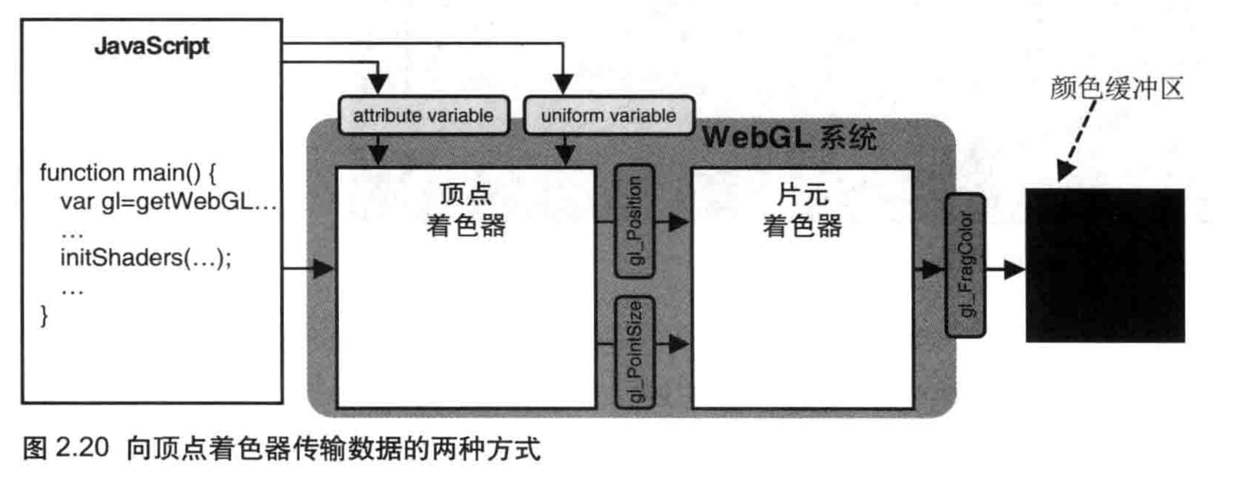 webGL · Issue #60 · fuzhiquan/blog · GitHub