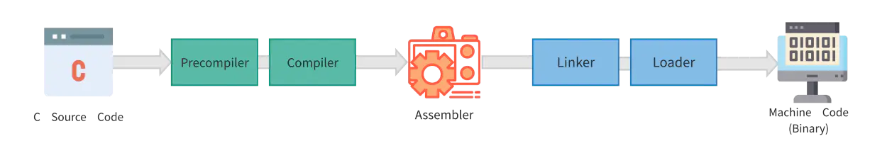 Webassembly · Issue #79 · fuzhiquan/blog · GitHub
