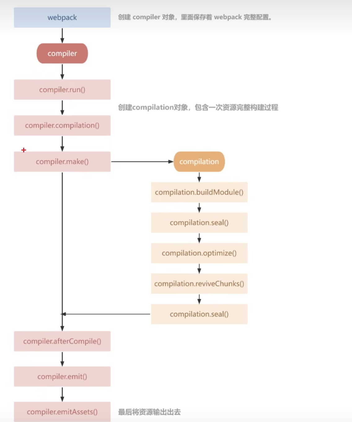 webpack5 · Issue #83 · fuzhiquan/blog · GitHub