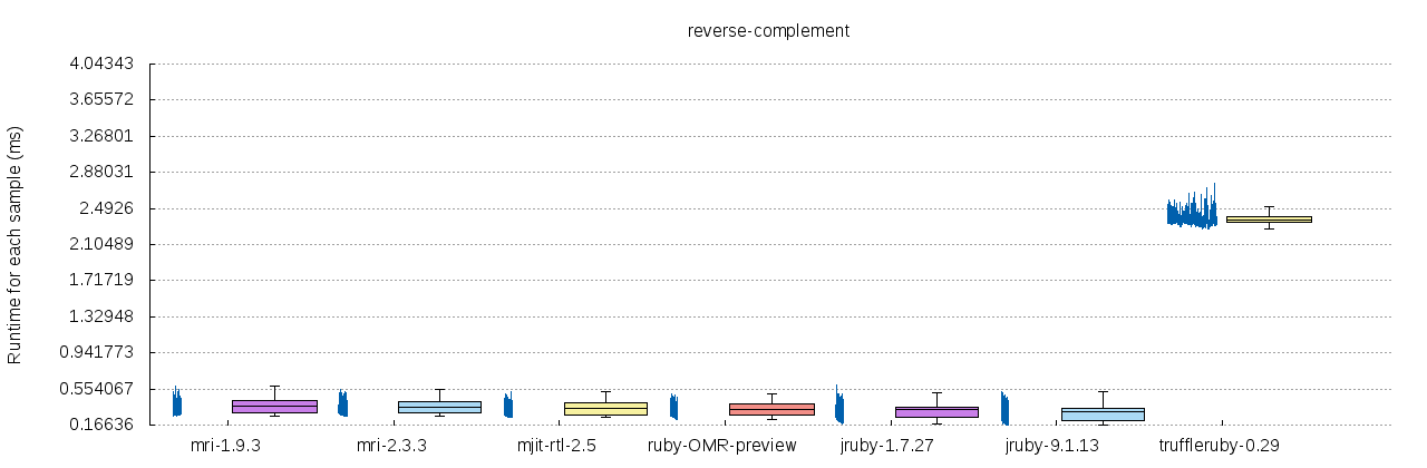 reverse-complement_summary_boxplot