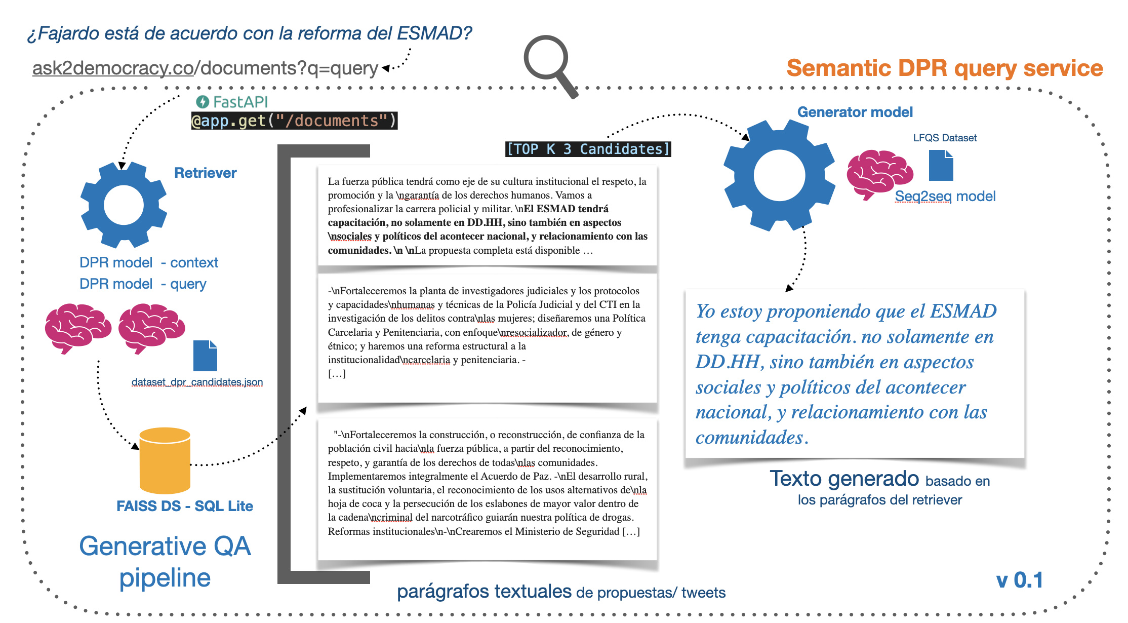 Github Jorge Henao Ask2democracy