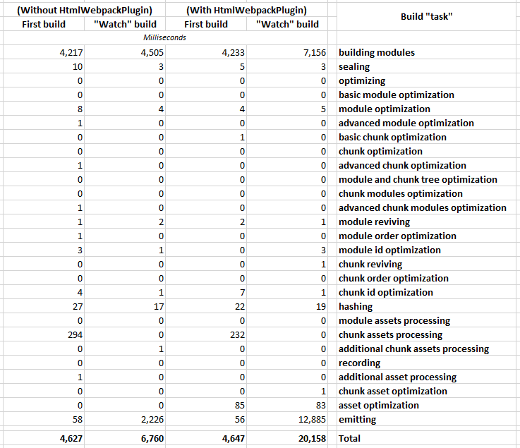 Performance data