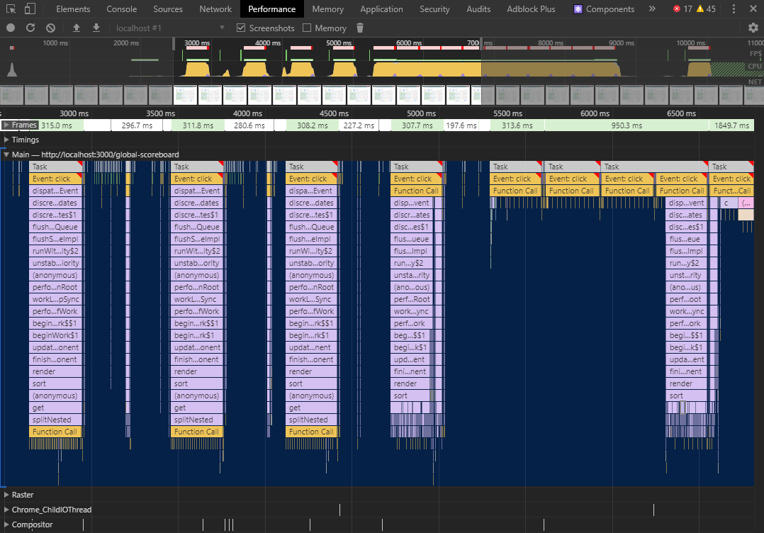 SplitNested is slow 1
