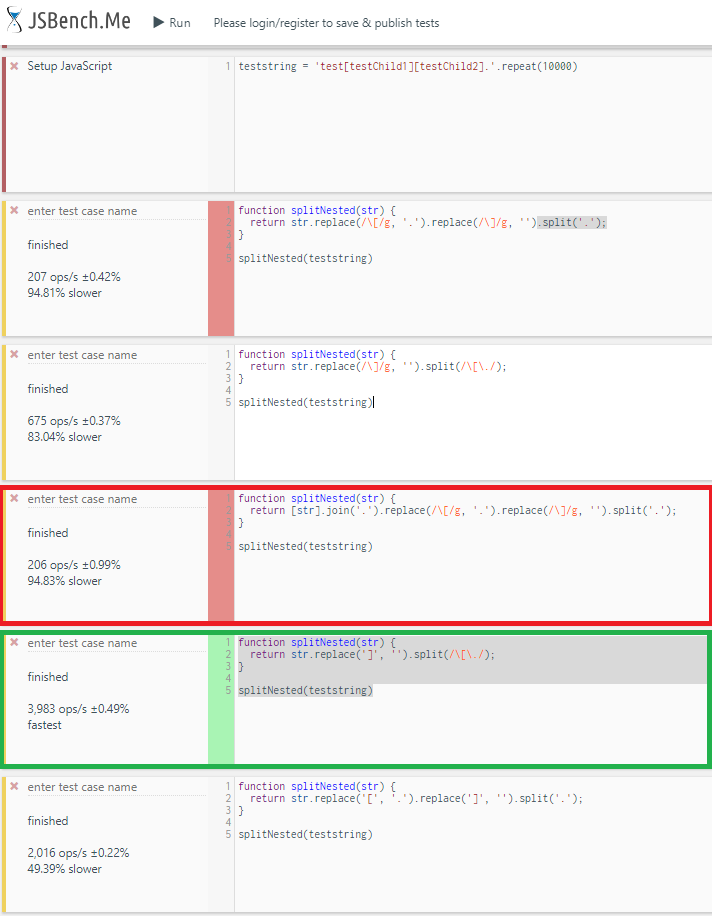 splitNested Optimisation test results