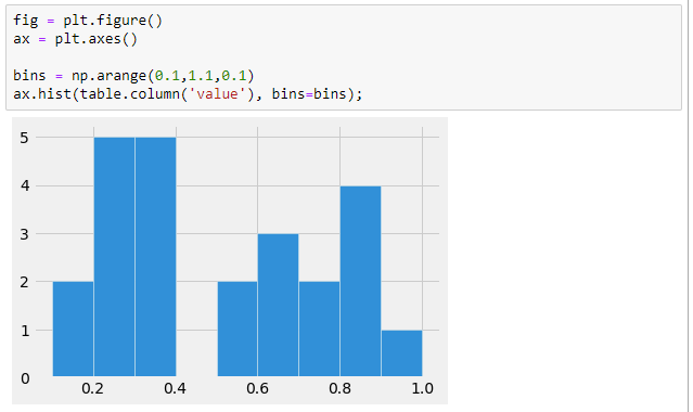 Table.hist with bins as np.arange does not follow pyplot's x-labels ...