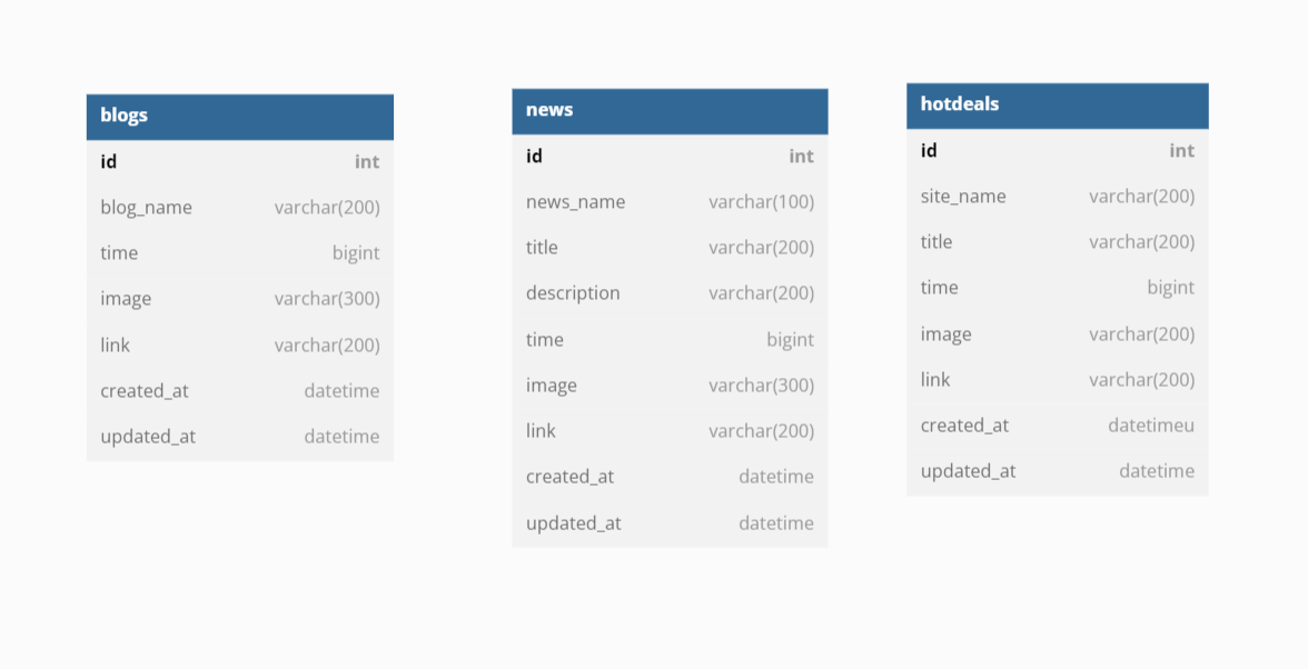 devpost_crawler_db_schema