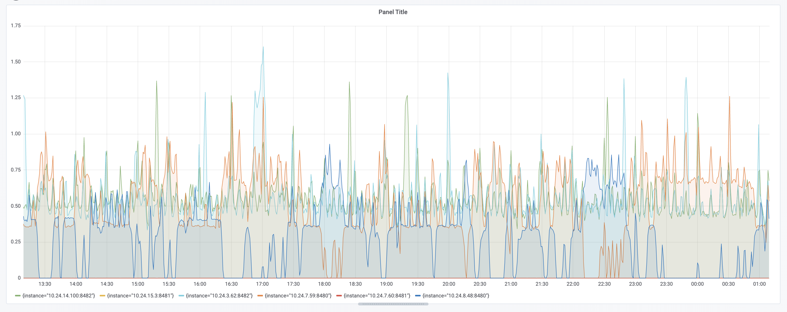 Screenshot 2019-09-07 at 01 09 50