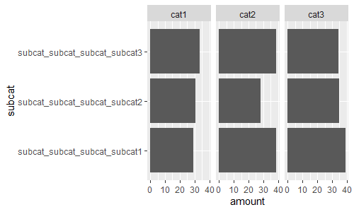 Too much space reserved for axis labels when using facets · Issue #3923 ...