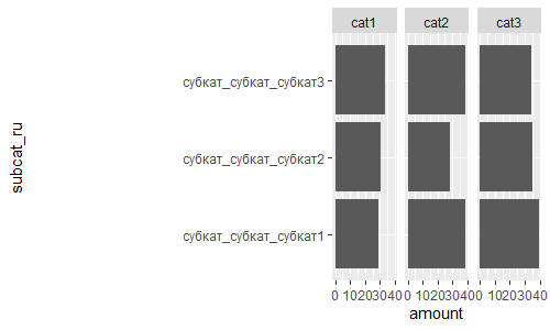Too much space reserved for axis labels when using facets · Issue #3923 ...