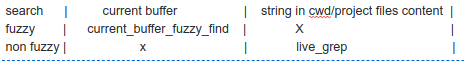 Live grep current buffer and fuzzy find in cwd · Issue #762 · nvim ...